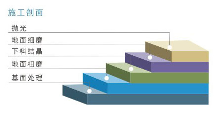 環氧砂漿地坪