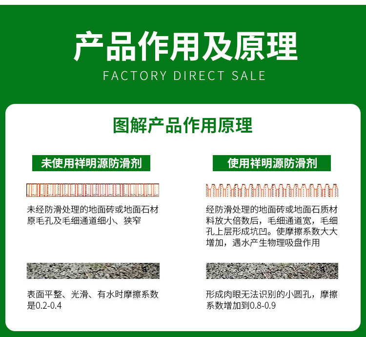 祥明源防滑劑作用原理