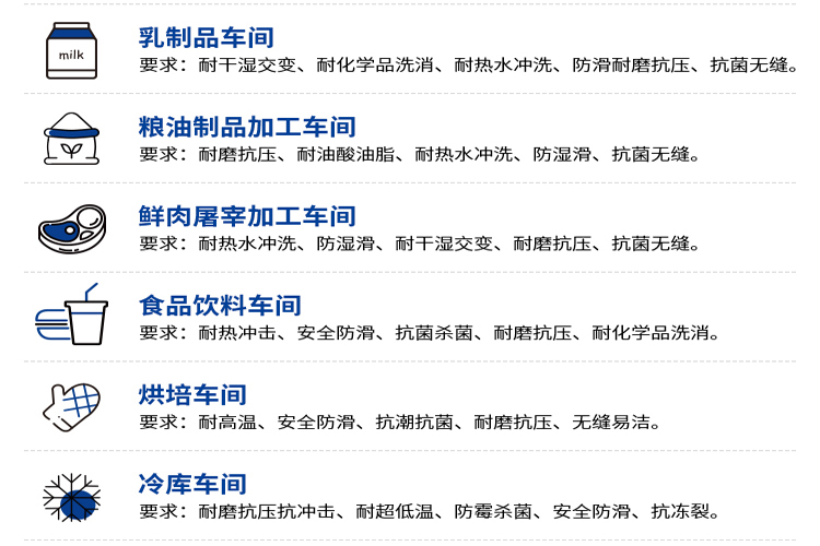 中央廚房地坪要求