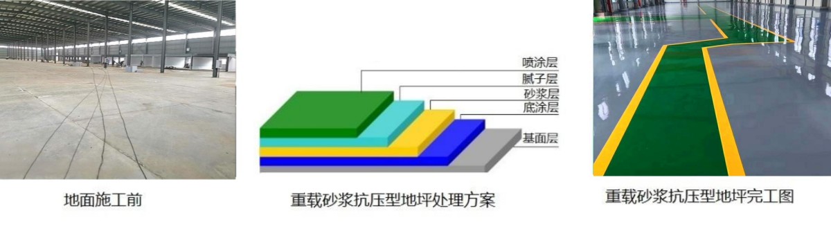 環(huán)氧砂漿地坪施工