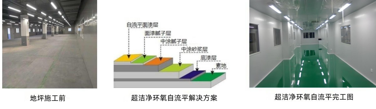 潔凈環(huán)氧自流平地坪