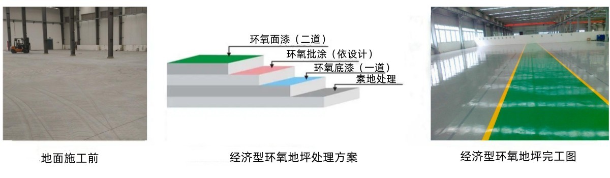 經(jīng)濟(jì)型環(huán)氧地坪